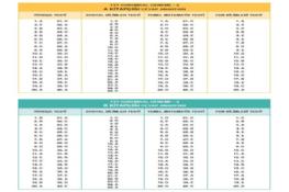 11 ve 12. Sınıf Deneme Cevap Anahtarı (27.03.2026)
